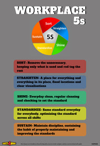 SOP010- SOP Workplace Safety Poster